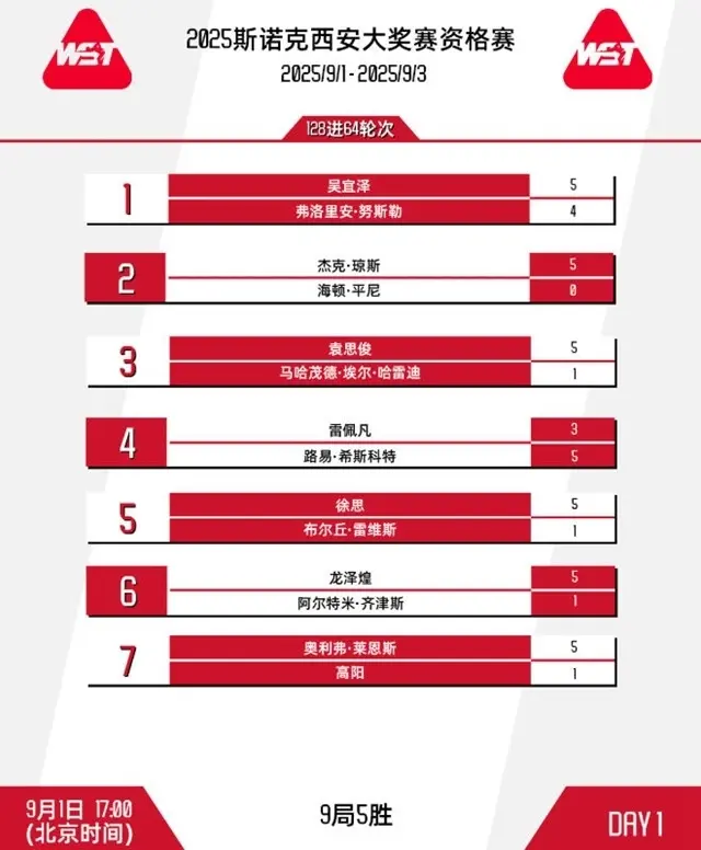 雷佩凡资格, yid