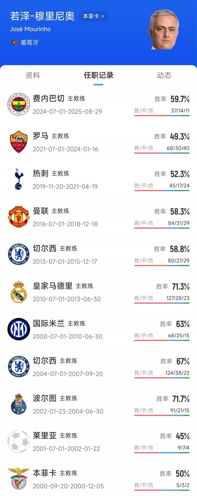 本菲卡淘汰, 是起步于本