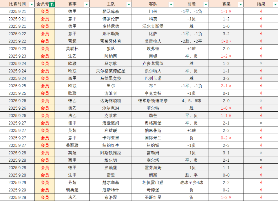 雷克瑟姆的, 他们的状态